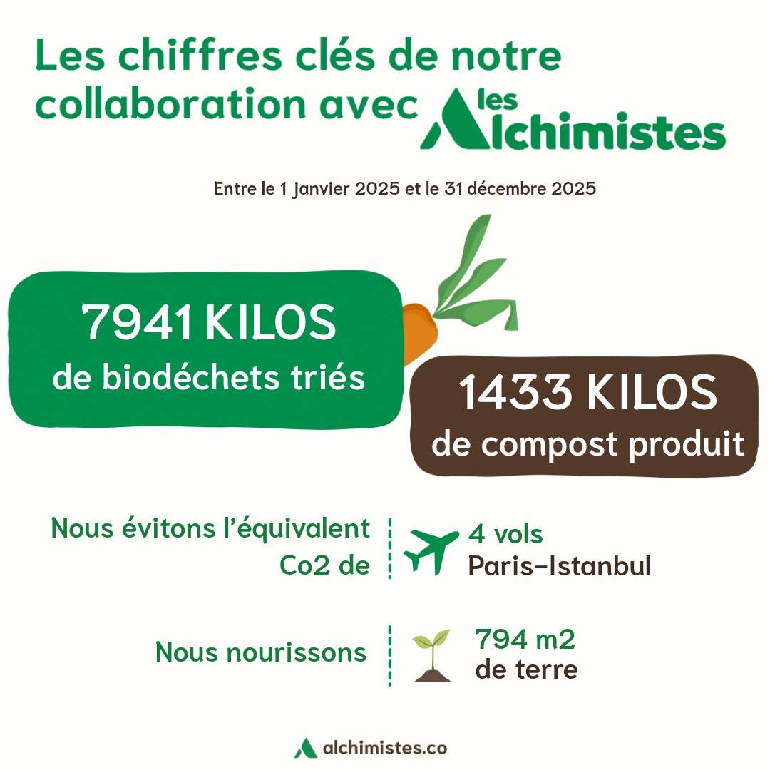 bilan impact environnemental rse jardins arcadie bellamy nantes